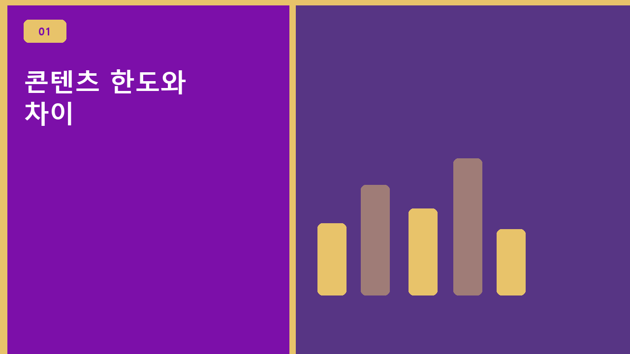 콘텐츠 한도와 차이