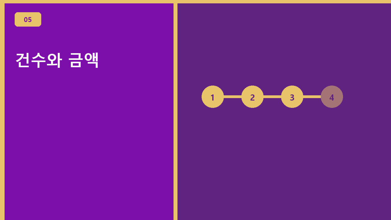 건수와 금액